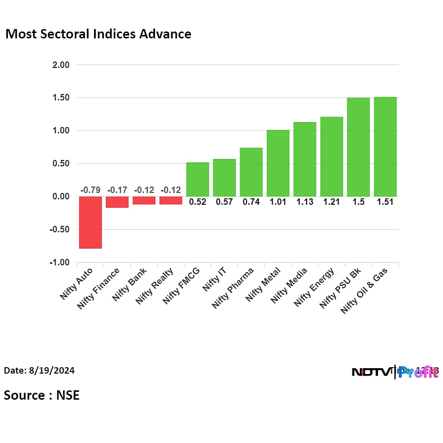 Nifty, Sensex Trade Little Changed Amid Lack Of Fresh Triggers: Midday Market Update
