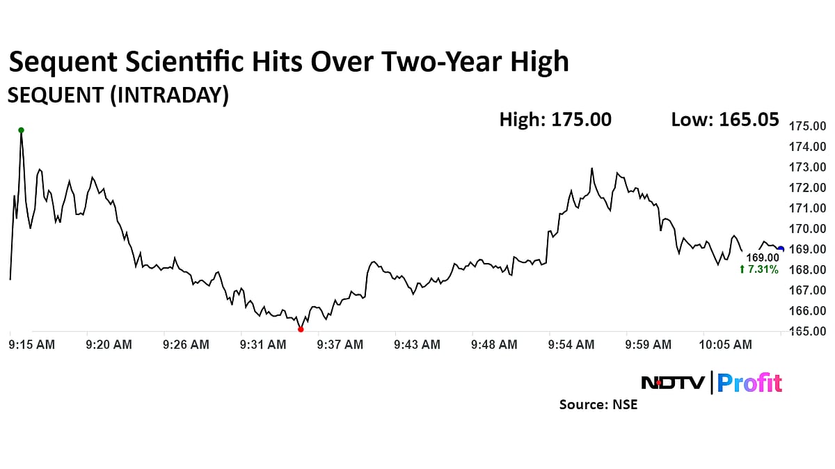 Sequent Scientific Hits Two-Year High On Getting WHO Pre-Qualification Nod