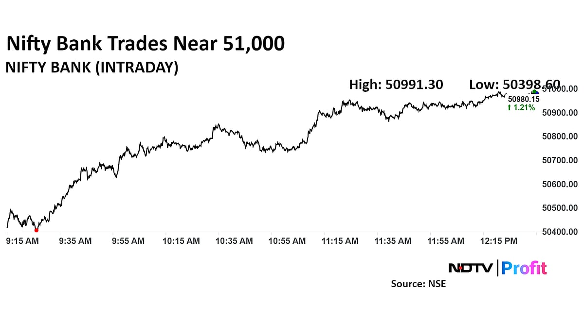Nifty, Sensex Trade Near Day's Highs Led By HDFC, Reliance Industries: Midday Market Update
