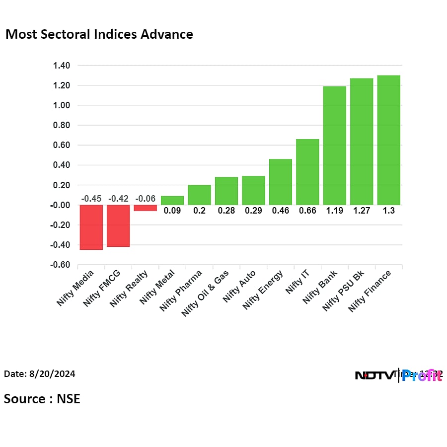 Nifty, Sensex Trade Near Day's Highs Led By HDFC, Reliance Industries: Midday Market Update