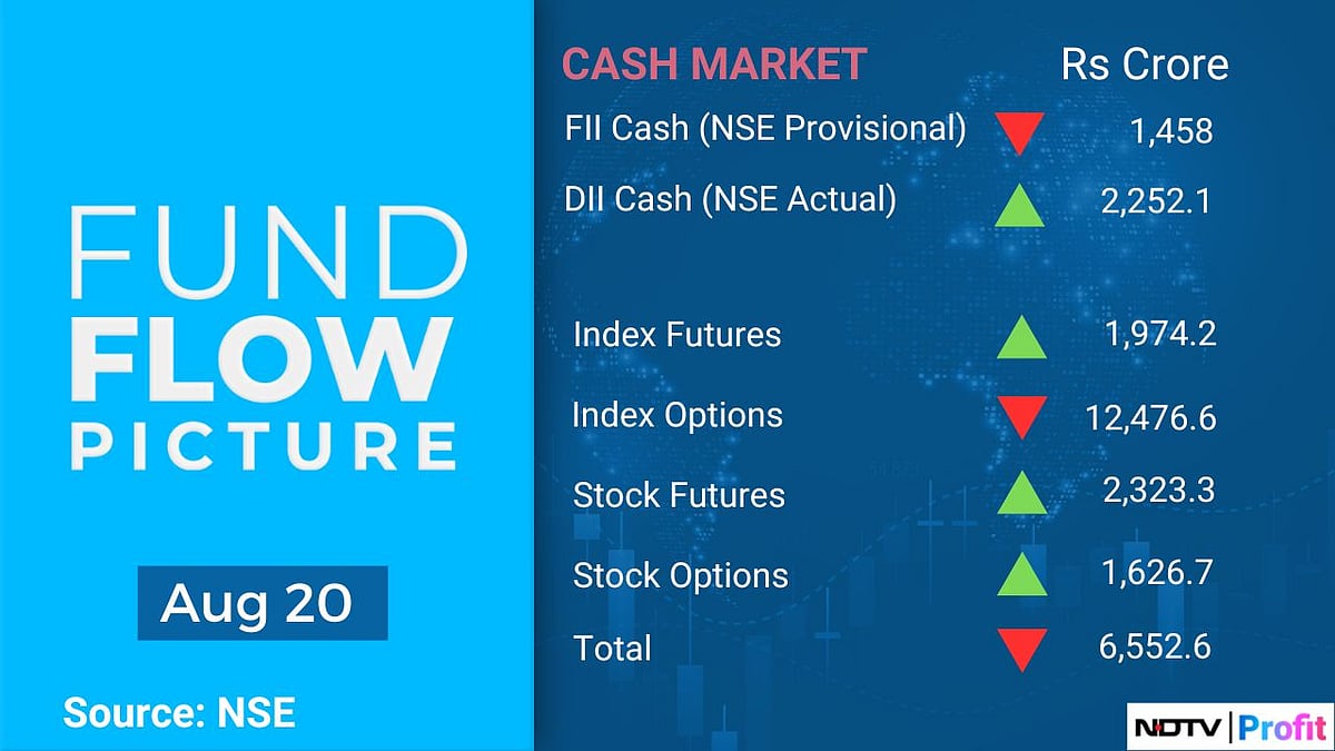 Stock Market Today: All You Need To Know Before Going Into Trade On Aug. 21