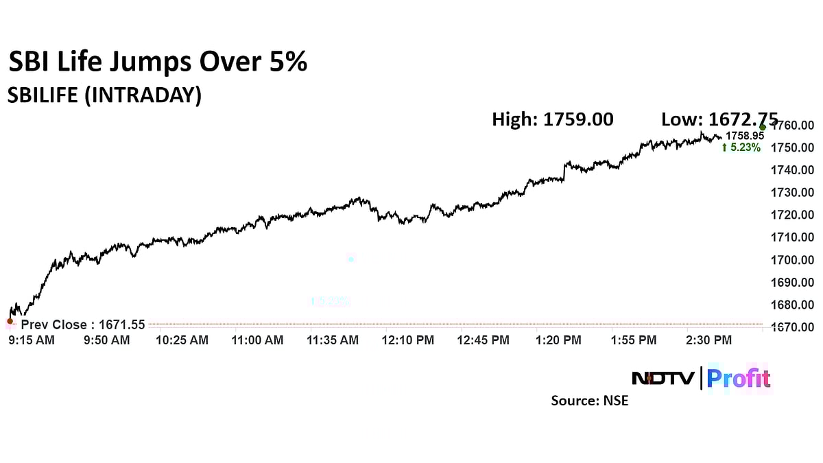 Stock Market Today: Sensex, Nifty End At Over Two-Week High Led By Finance, Tech Shares