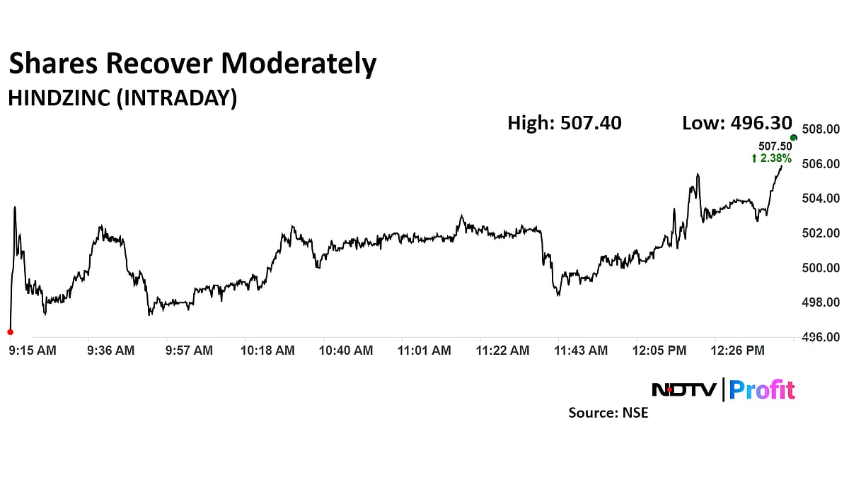 Hindustan Zinc Snaps Four-Day Fall After Board Approves Rs 19 Dividend