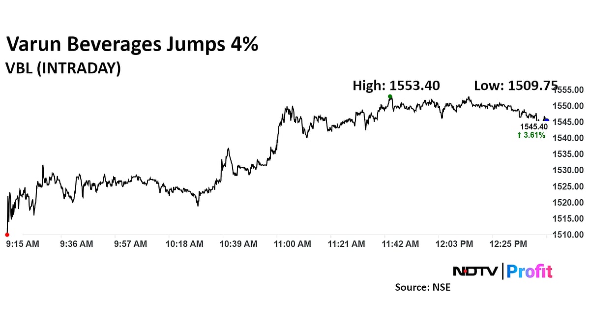 Varun Beverages Remains BofA's Preferred Pick Among Consumer Companies