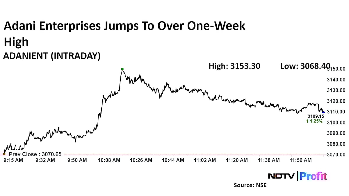 Adani Enterprises Shares Rise After Company Increases Bond Sale Size