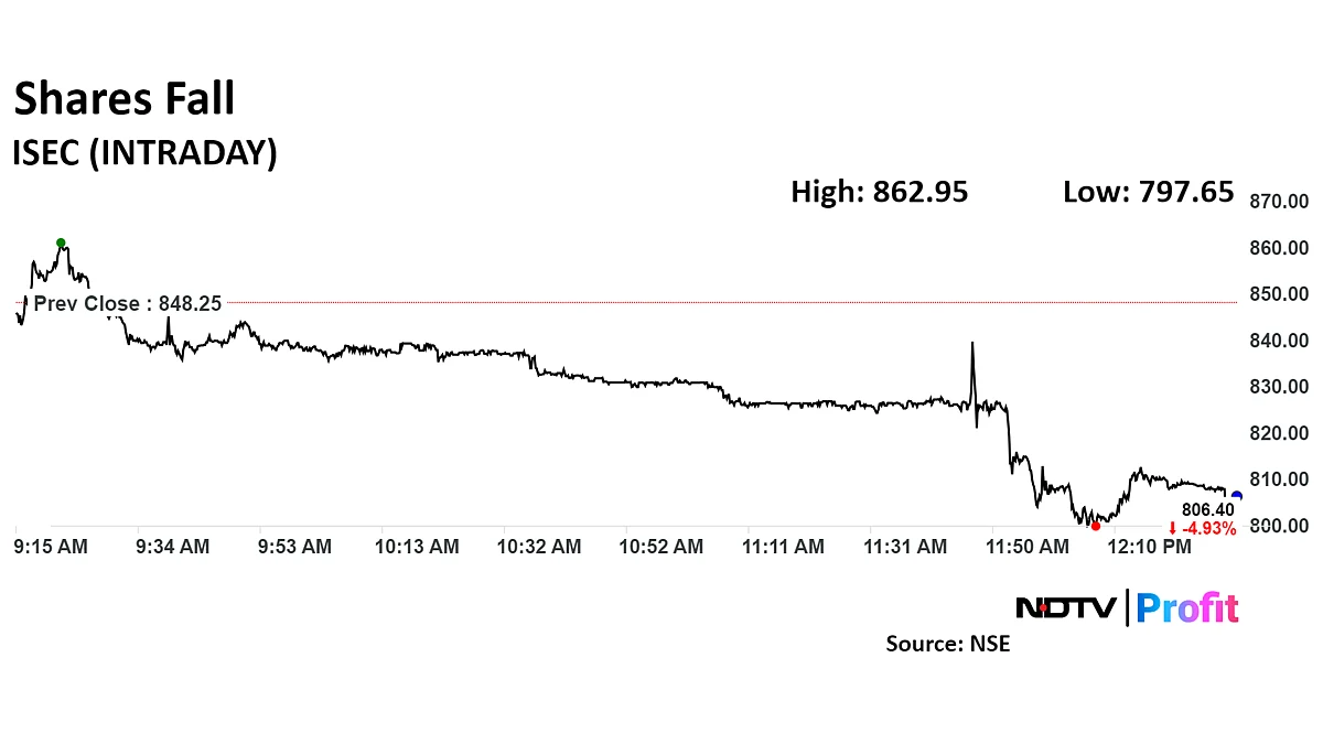 ICICI Securities Shares Tumble After NCLT Approves Delisting Scheme