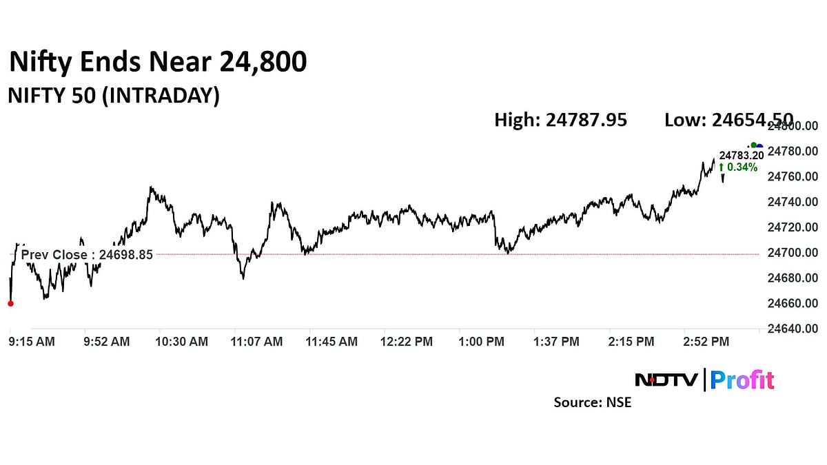 Trade Setup For Aug. 22: Nifty Approaches Critical Resistance Of 24,950