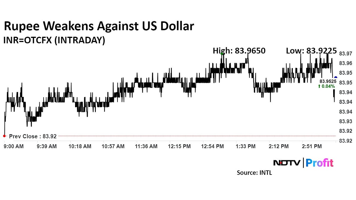 Trade Setup For Aug. 23: Next Nifty Bull Run Hinges On Breach Above 24,950–24,960 Resistance