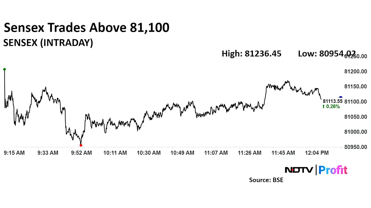 Nifty, Sensex On Course To Post Six-Day Rally With Banks In Lead: Midday Market Update