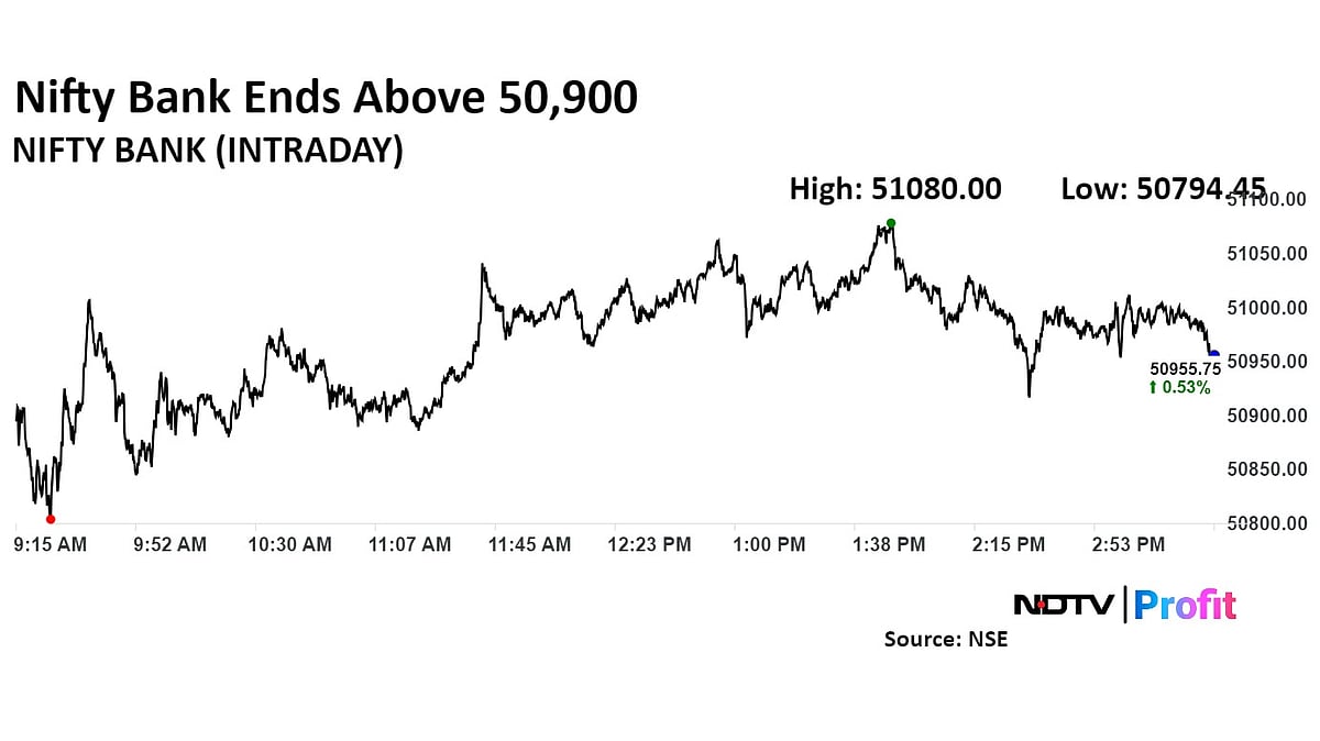 Trade Setup For Aug. 23: Next Nifty Bull Run Hinges On Breach Above 24,950–24,960 Resistance