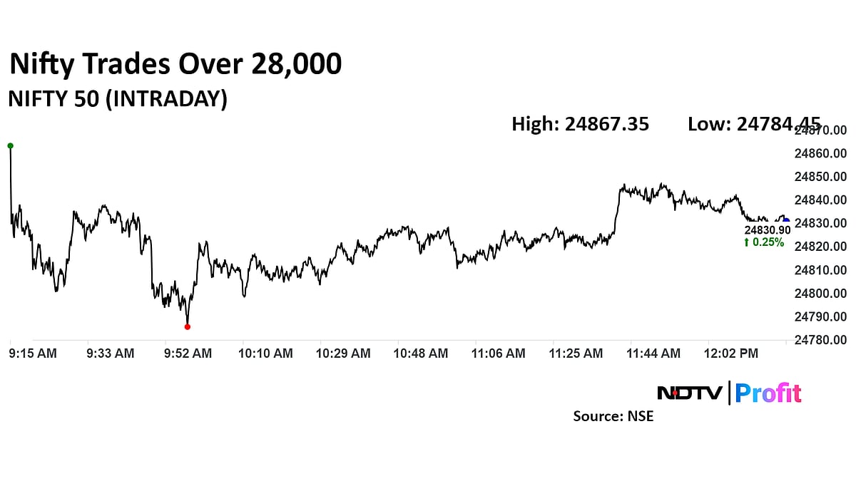 Nifty, Sensex On Course To Post Six-Day Rally With Banks In Lead: Midday Market Update