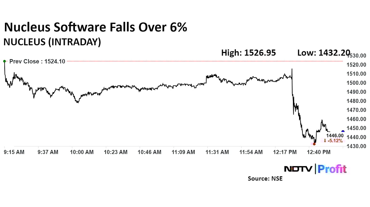 Nucleus Software To Buy Back Shares Worth Rs 74.36 Crore