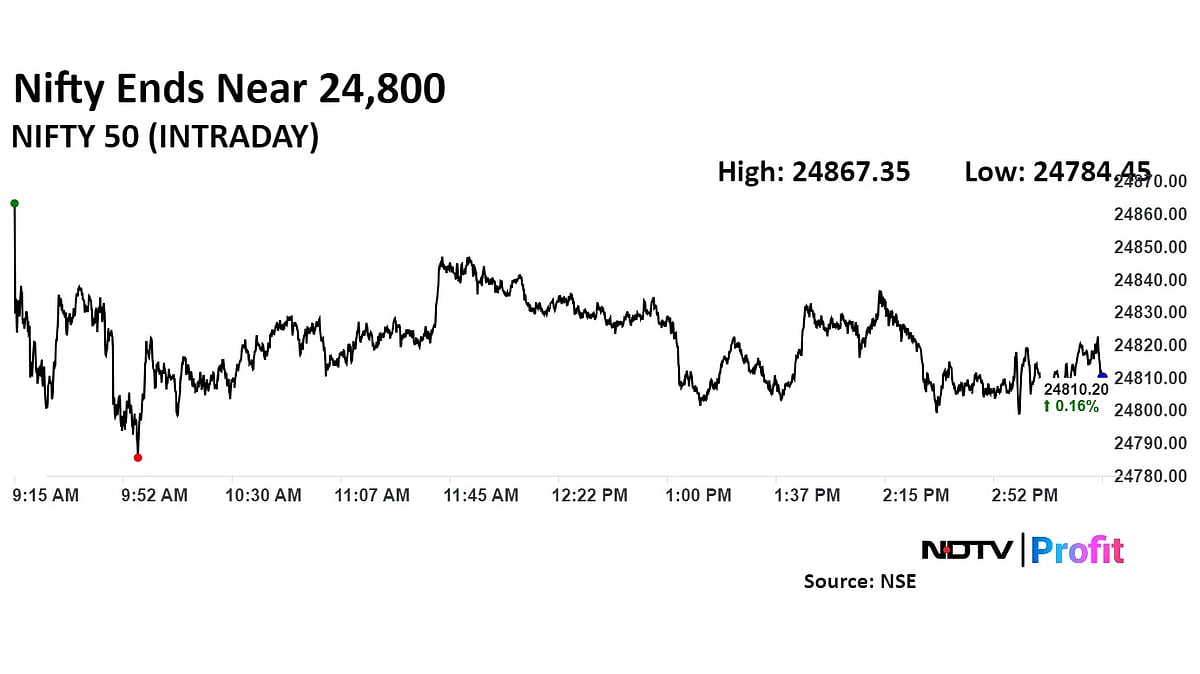 Trade Setup For Aug. 23: Next Nifty Bull Run Hinges On Breach Above 24,950–24,960 Resistance