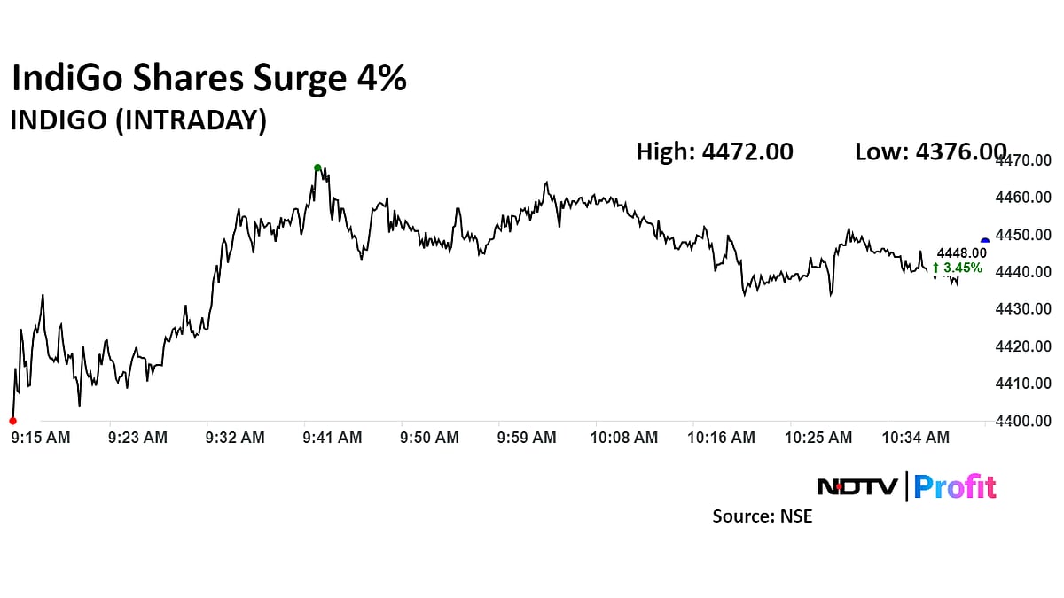 IndiGo Shares Gain As HSBC Maintain Optimism After Business Class Launch