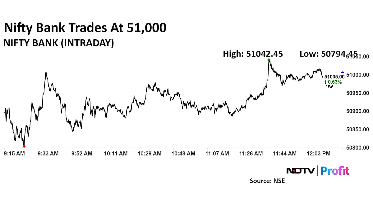 Nifty, Sensex On Course To Post Six-Day Rally With Banks In Lead: Midday Market Update