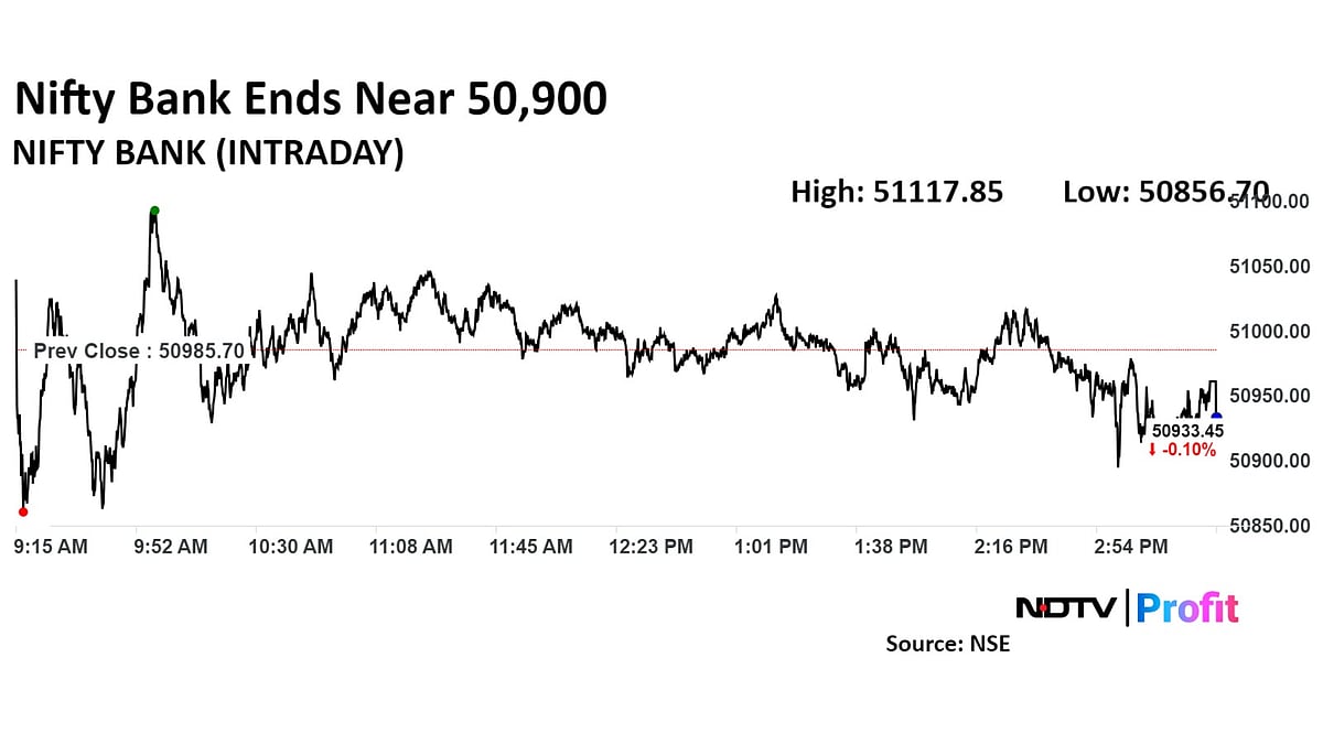 Trade Setup For Aug. 26: Nifty Set For Gradual Uptick With Resistance At 24,960-25,080