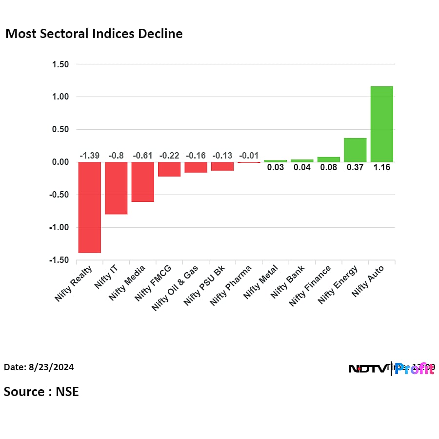Sensex, Nifty Extend Gains To Seventh Day As Auto Stocks Rally: Midday Market Update