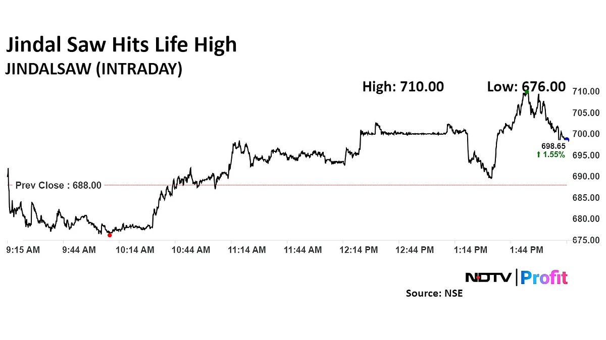 Jindal Saw Board Approves Stock Split; Shares Hit Record High