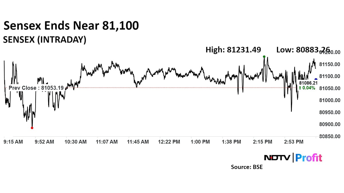 Trade Setup For Aug. 26: Nifty Set For Gradual Uptick With Resistance At 24,960-25,080