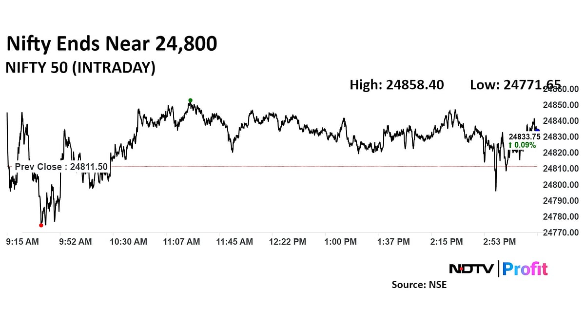 Trade Setup For Aug. 26: Nifty Set For Gradual Uptick With Resistance At 24,960-25,080