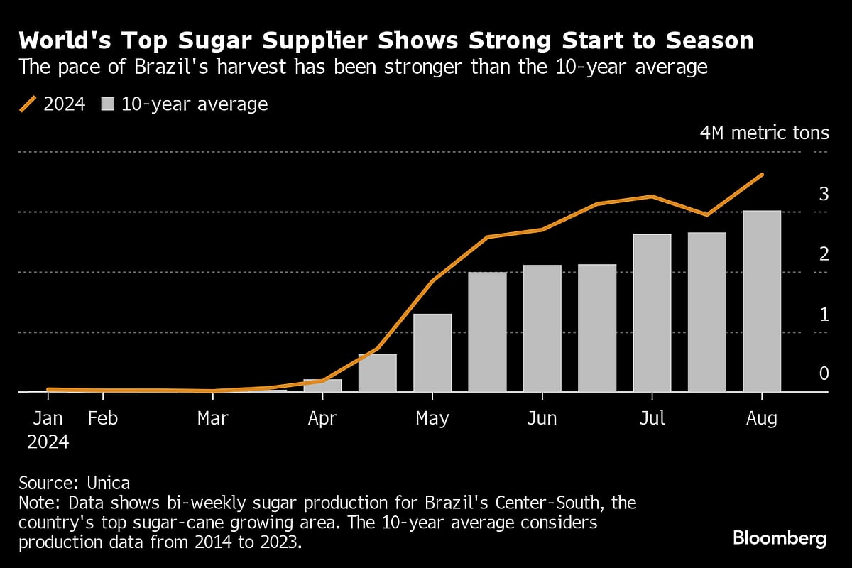 Five Key Charts To Watch In Global Commodity Markets This Week
