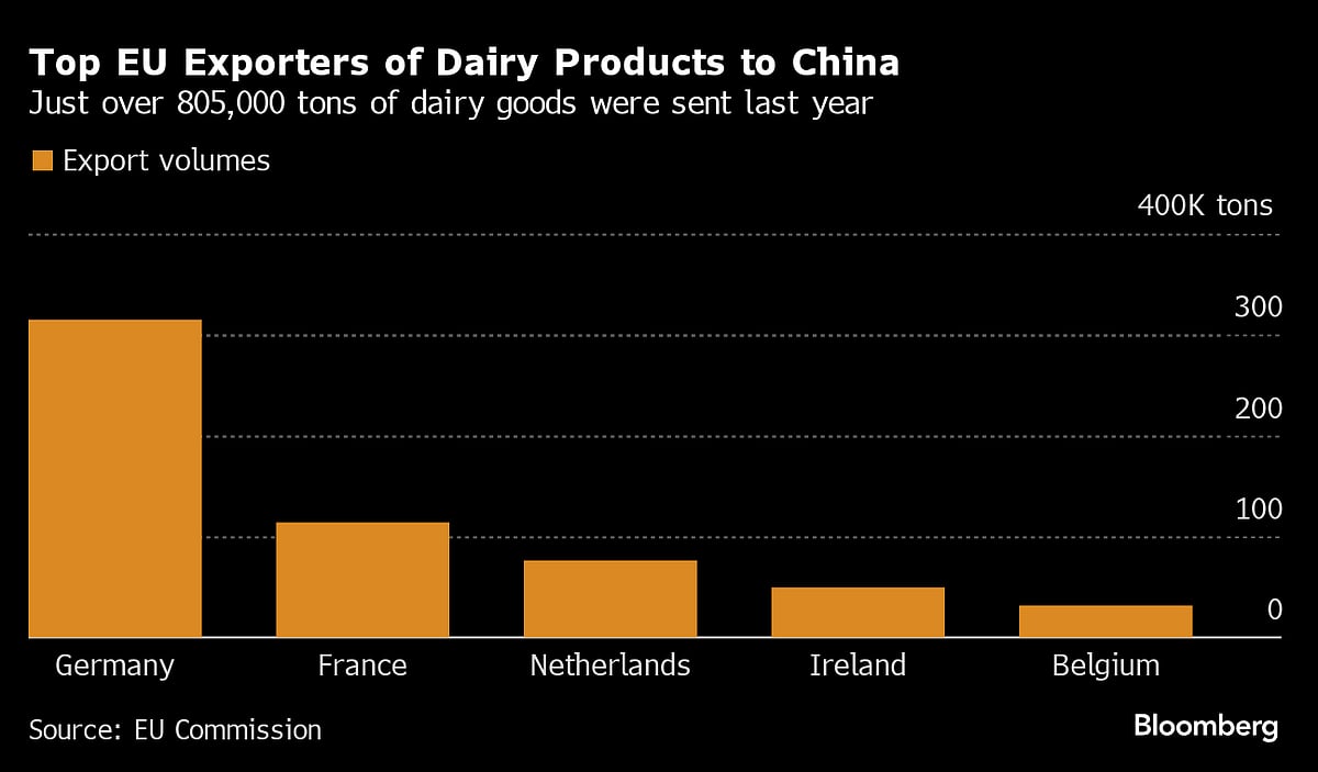 Five Key Charts To Watch In Global Commodity Markets This Week