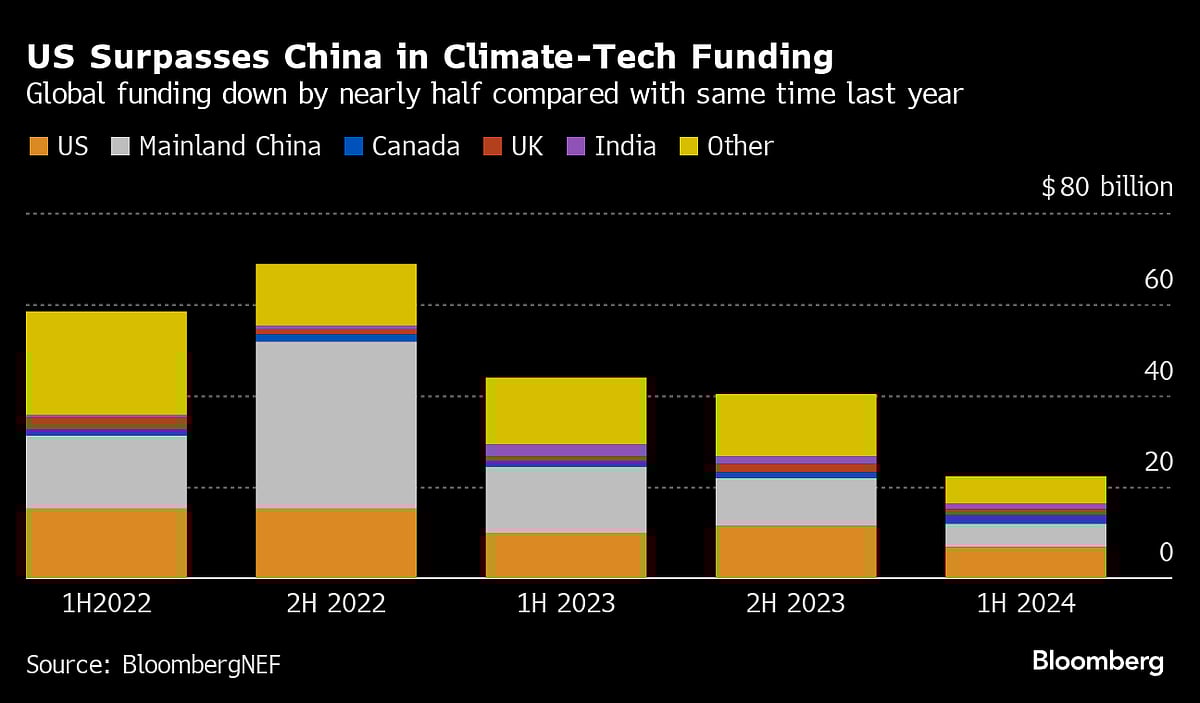 Five Key Charts To Watch In Global Commodity Markets This Week