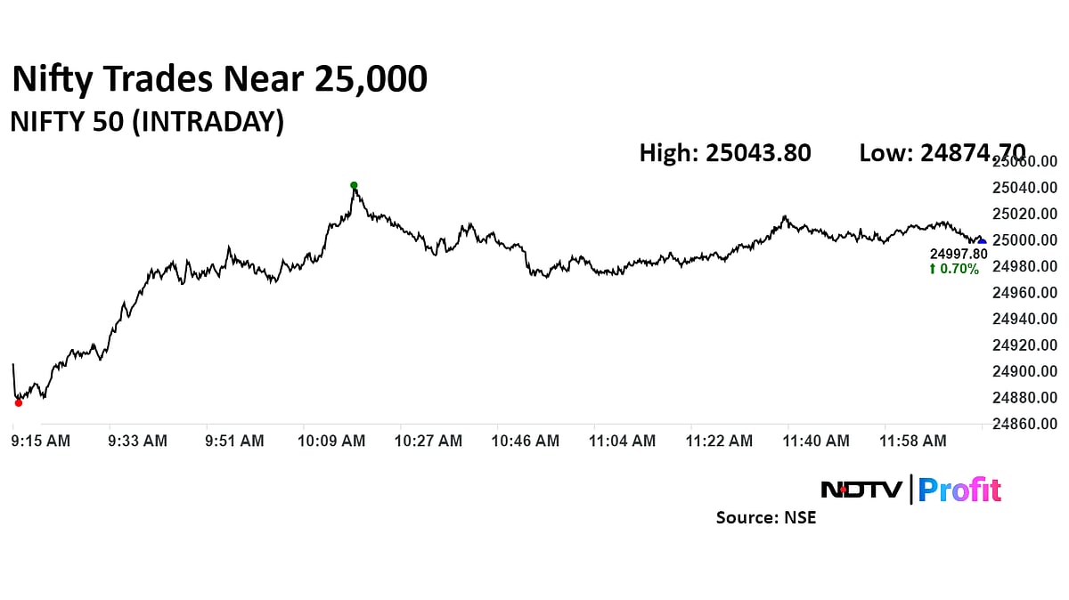 Nifty, Sensex Near Day's High As RIL, HDFC Bank Lead: Midday Market Update