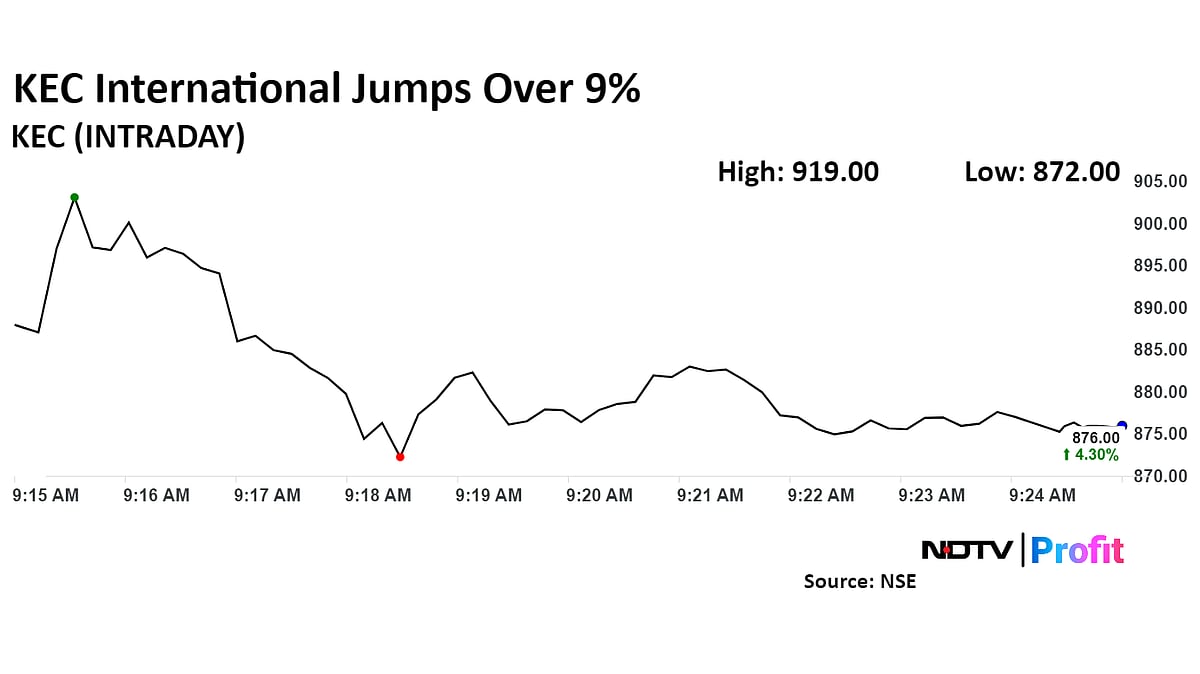 KEC International Hits Over Three-Week High After Multiple Order Wins 