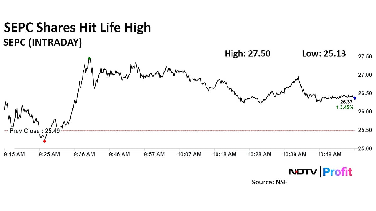 SEPC Hits Record High After Winning Rs 232 Crore Contract