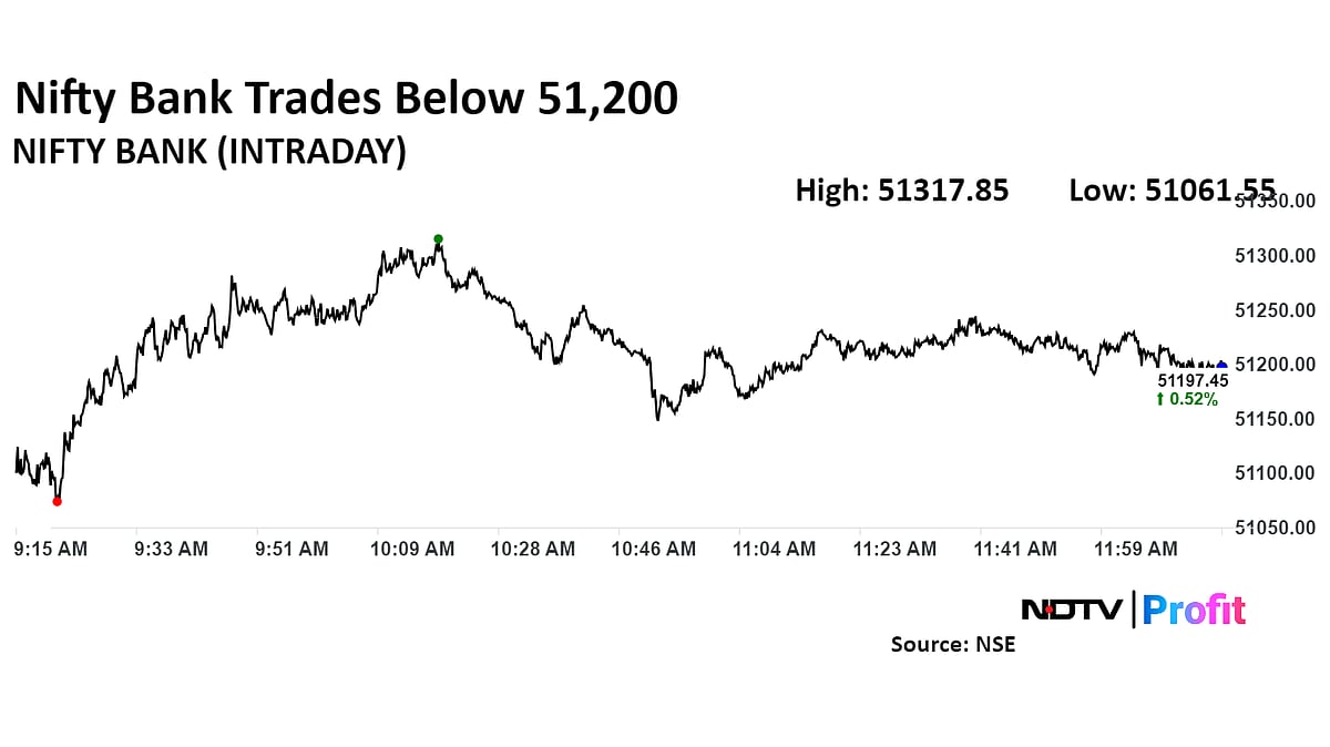 Nifty, Sensex Near Day's High As RIL, HDFC Bank Lead: Midday Market Update