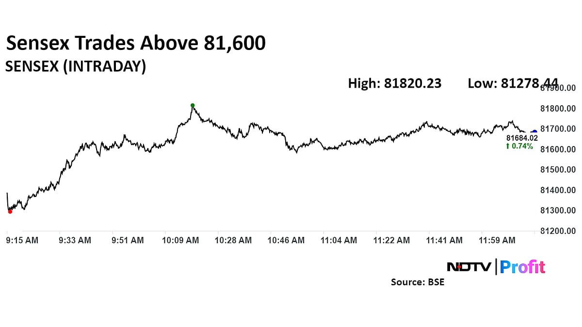 Nifty, Sensex Near Day's High As RIL, HDFC Bank Lead: Midday Market Update