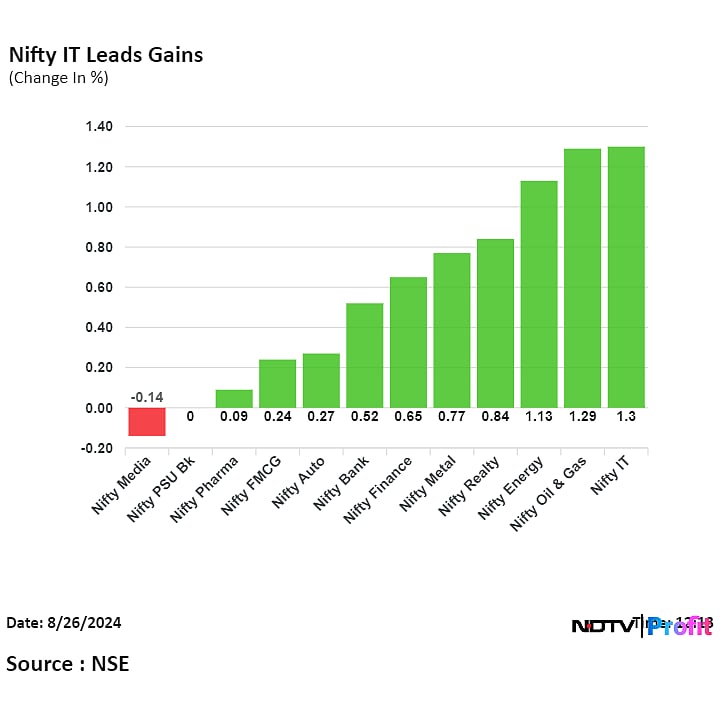 Nifty, Sensex Near Day's High As RIL, HDFC Bank Lead: Midday Market Update