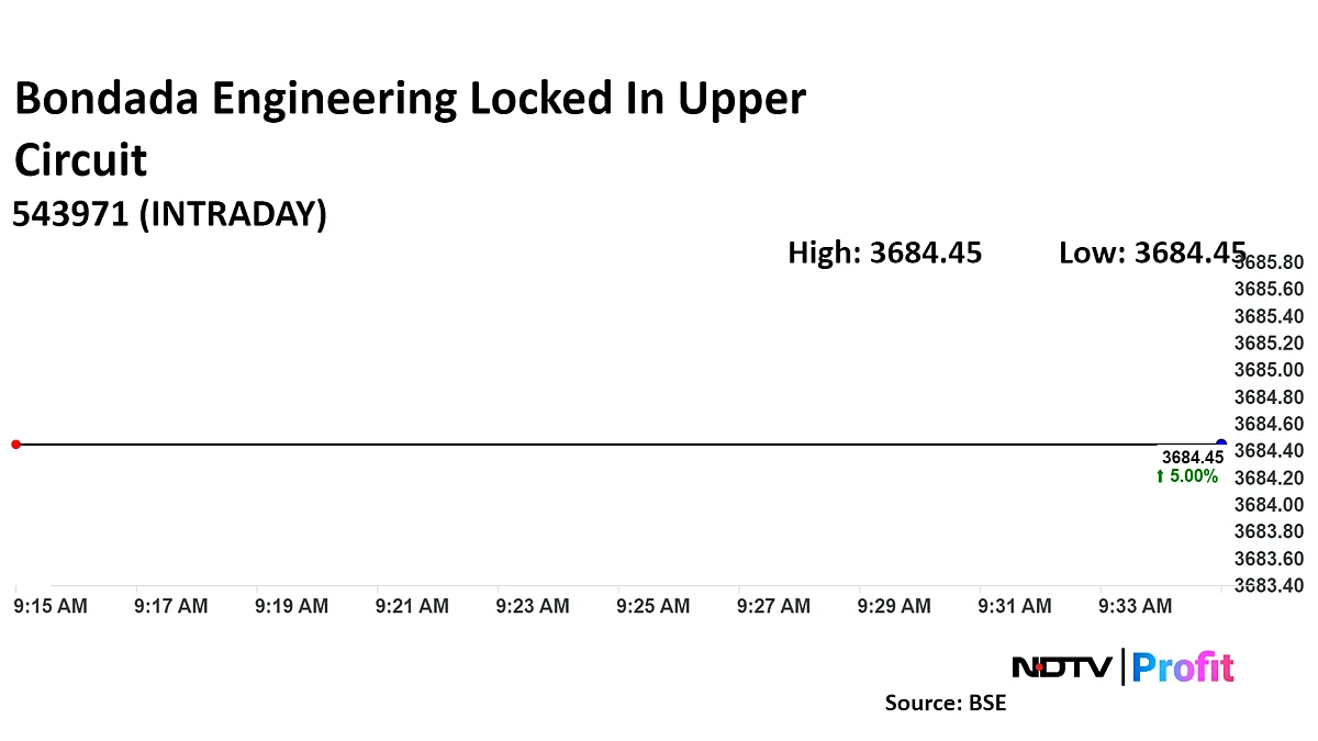 Bondada Engineering Shares Locked In Upper Circuit After Rs 575 Crore Order Win