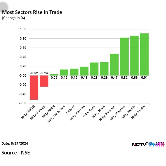 Nifty Nears Record High To Notch Best Rally In Over 16 Months: Midday Market Update