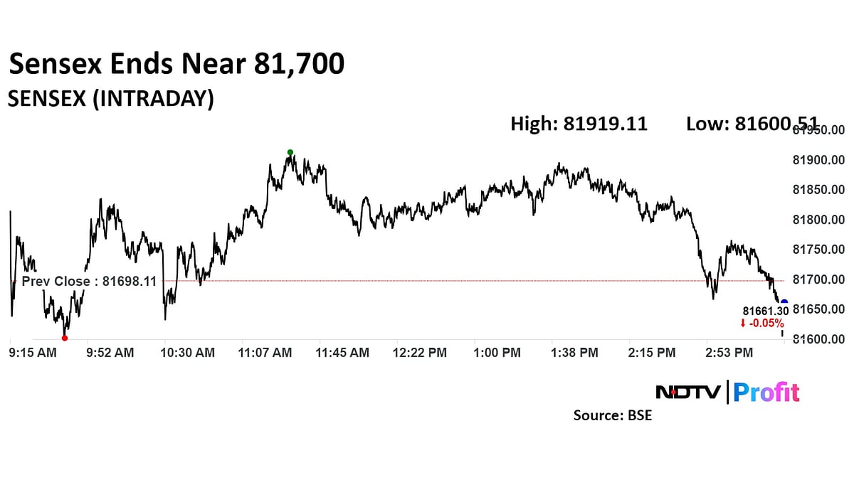Trade Setup For Aug. 28: Nifty Poised For Rally If 25,100 Resistance Is Cleared