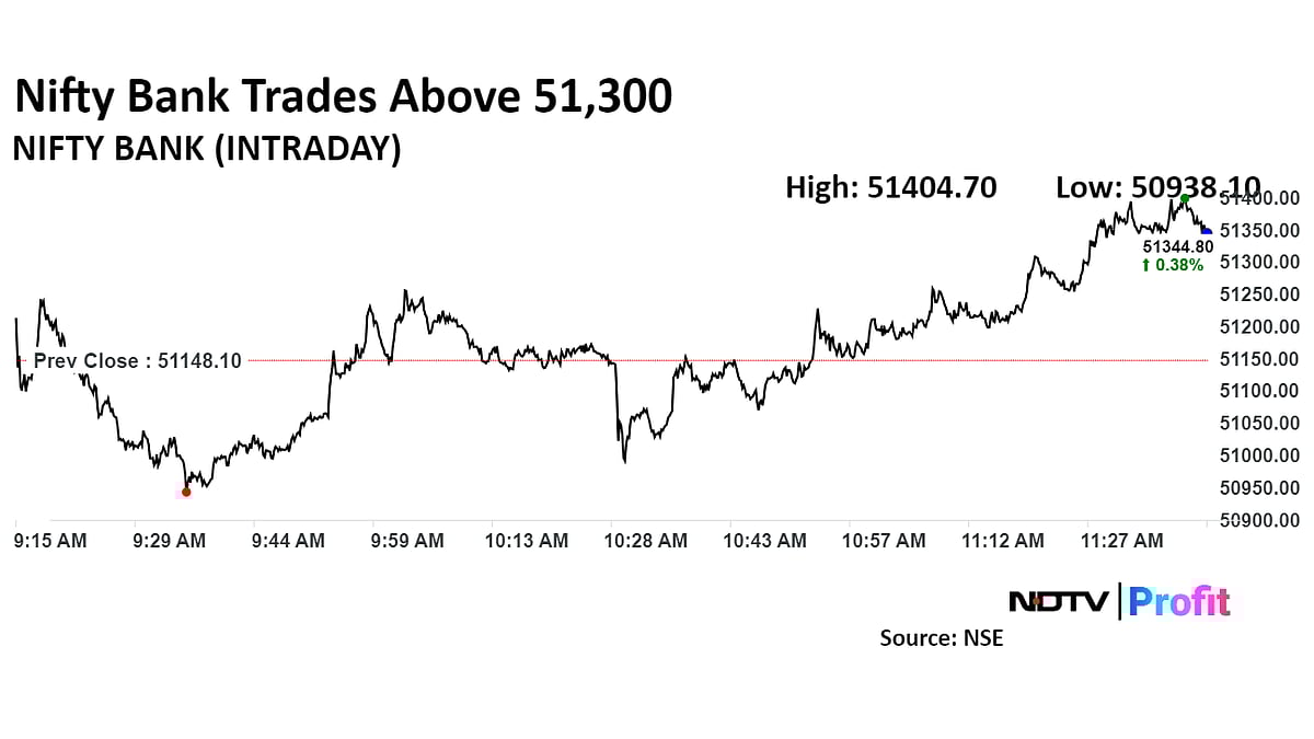 Nifty Nears Record High To Notch Best Rally In Over 16 Months: Midday Market Update