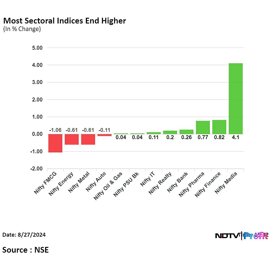 Stock Market Today: Nifty, Sensex End Lackluster Session Flat; RIL, HUL Drag