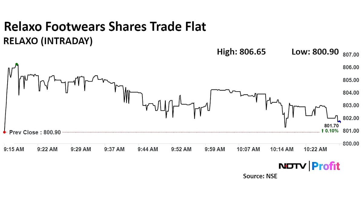 Relaxo Footwear Valuations Expensive, Says Yes Securities On Initiating 'Sell'