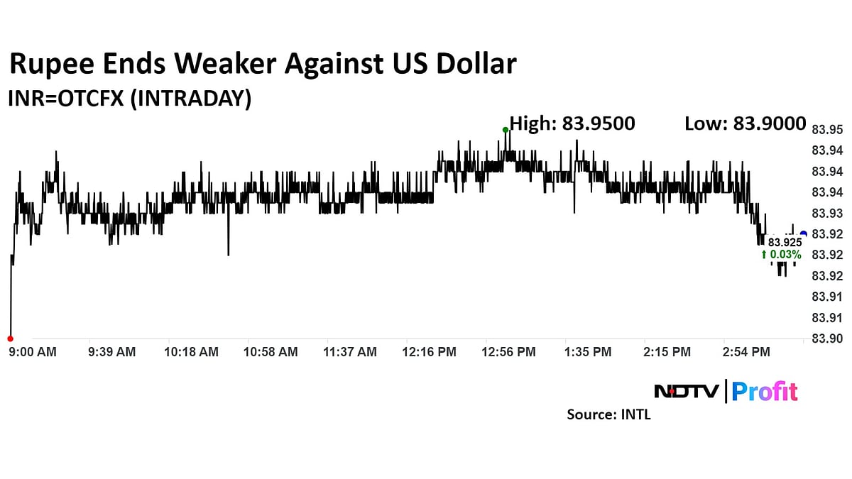 Rupee Ends Weaker Against Dollar Ahead Of Expected MSCI Weightage Increase
