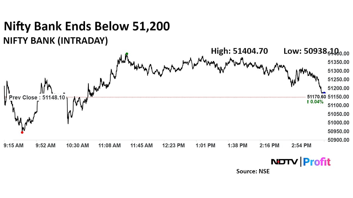 Trade Setup For Aug. 28: Nifty Poised For Rally If 25,100 Resistance Is Cleared