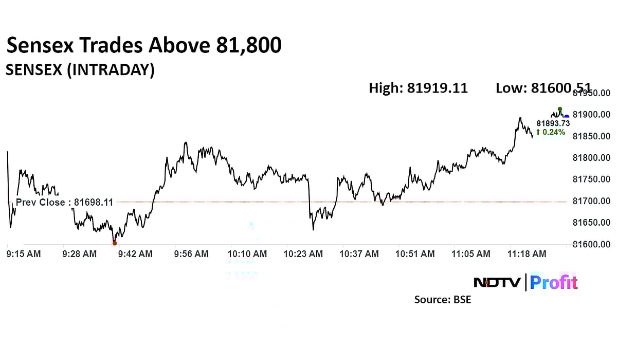 Nifty Nears Record High To Notch Best Rally In Over 16 Months: Midday Market Update
