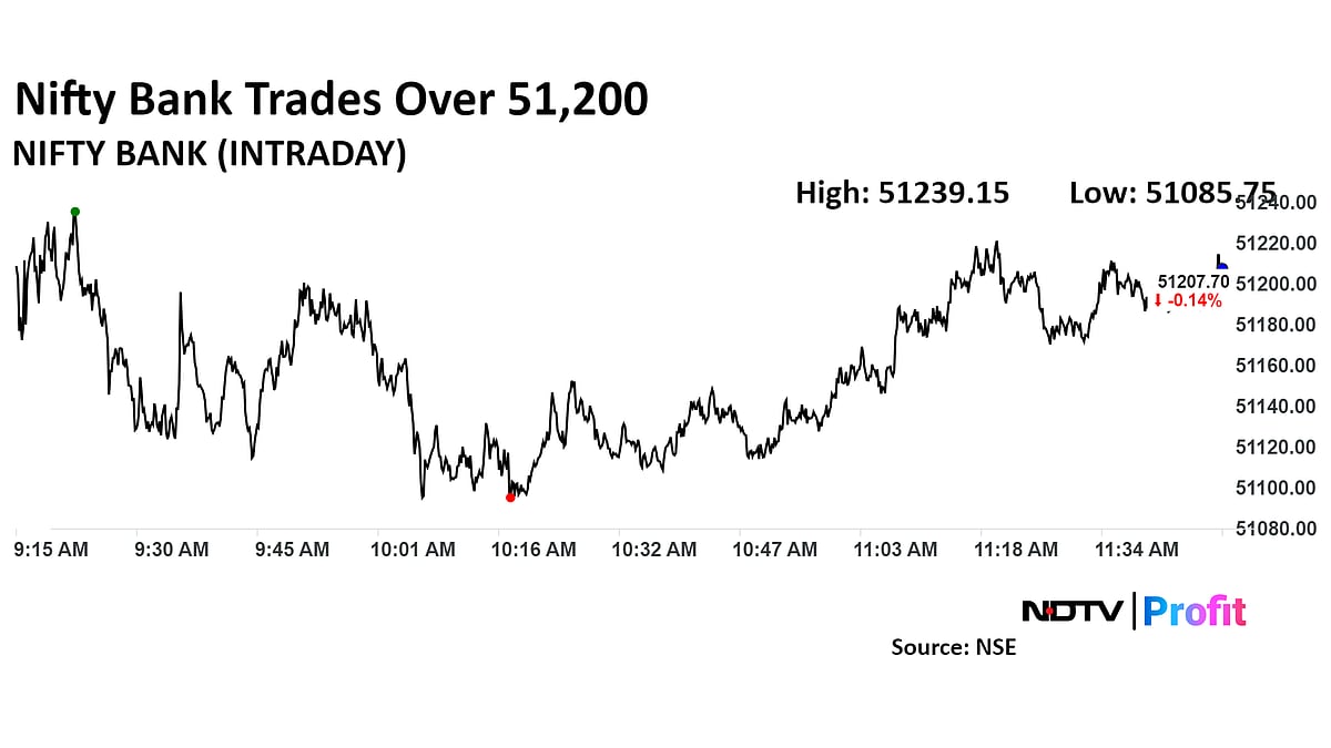 Nifty Hits Record To Notch Best Rally In Nearly Four Years: Midday Market Update