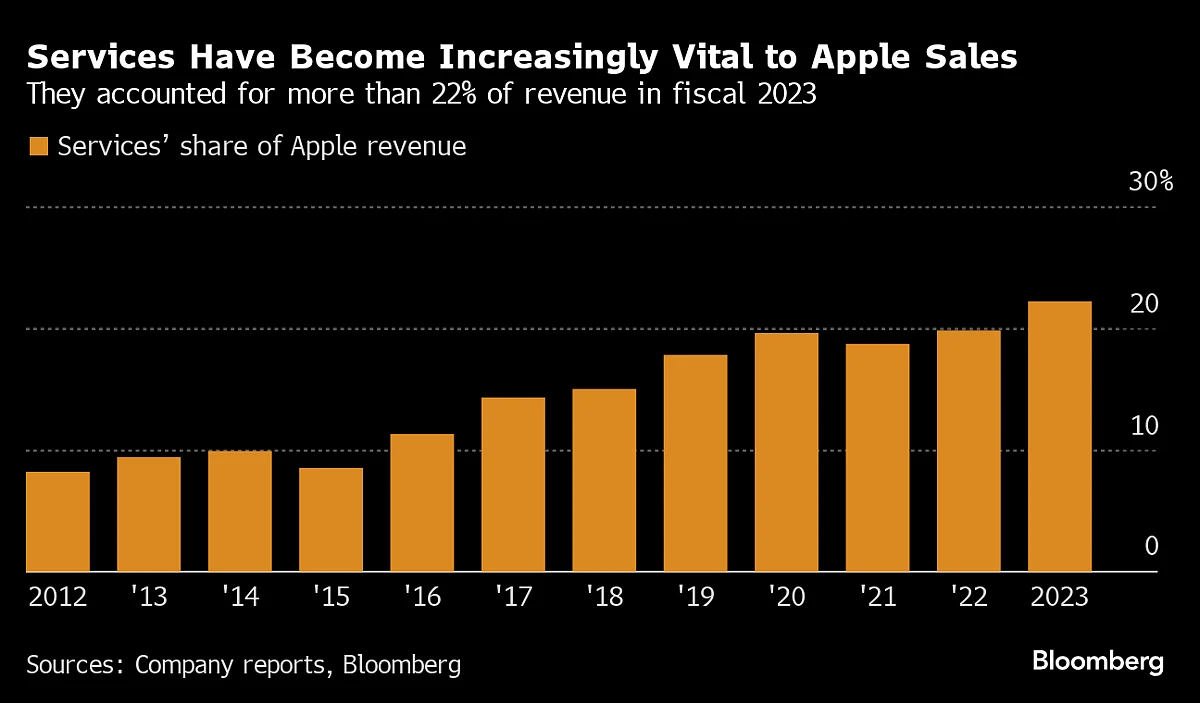 Apple Cuts Jobs In Online Services Group As Priorities Shift
