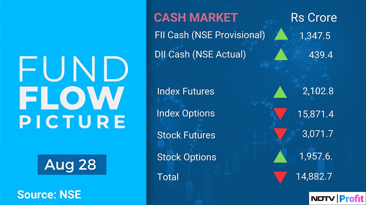 Stock Market Today: All You Need To Know Before Going Into Trade On Aug. 29