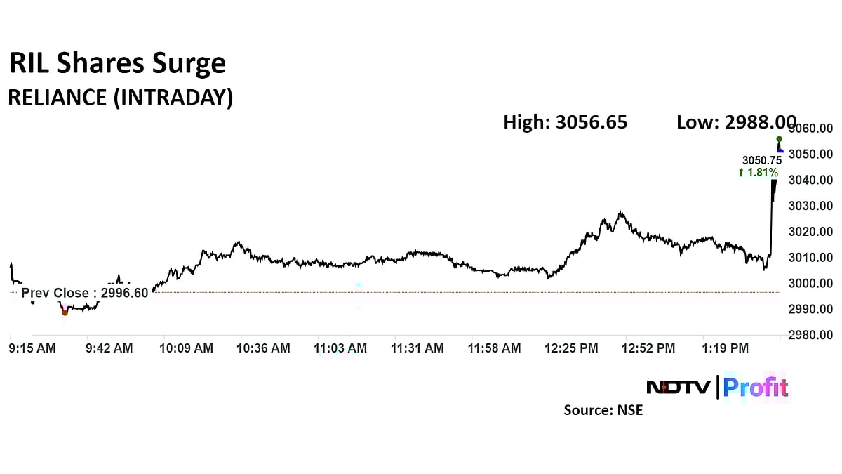 Reliance Industries To Consider Bonus Issue On Sept. 5