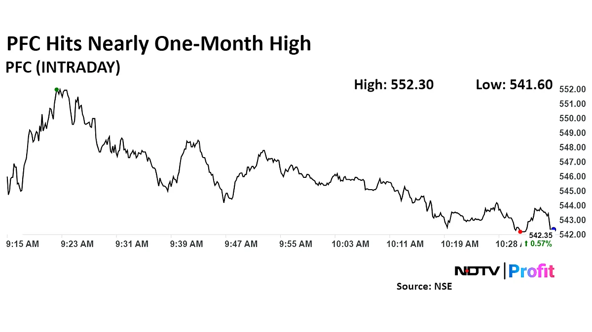 REC, PFC Shares Rise To Nearly One-Month High After UBS Initiates 'Buy' Coverage