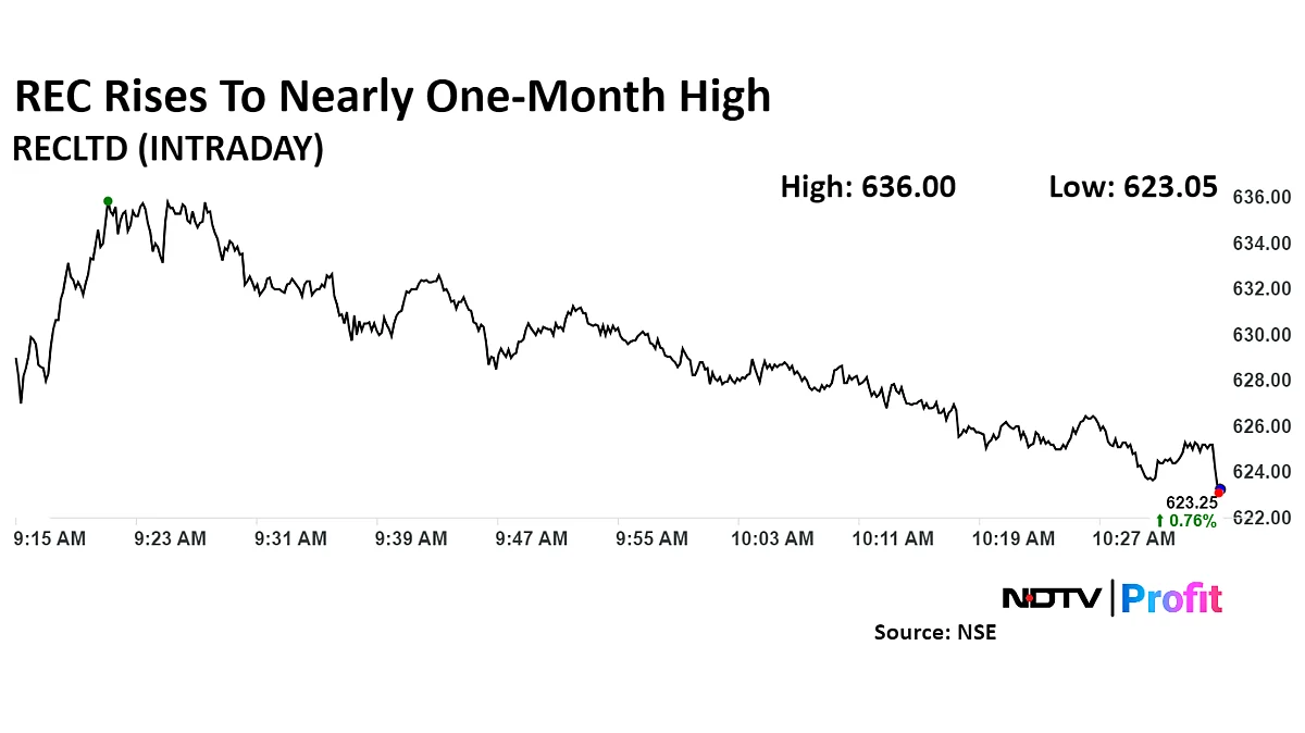 REC, PFC Shares Rise To Nearly One-Month High After UBS Initiates 'Buy' Coverage
