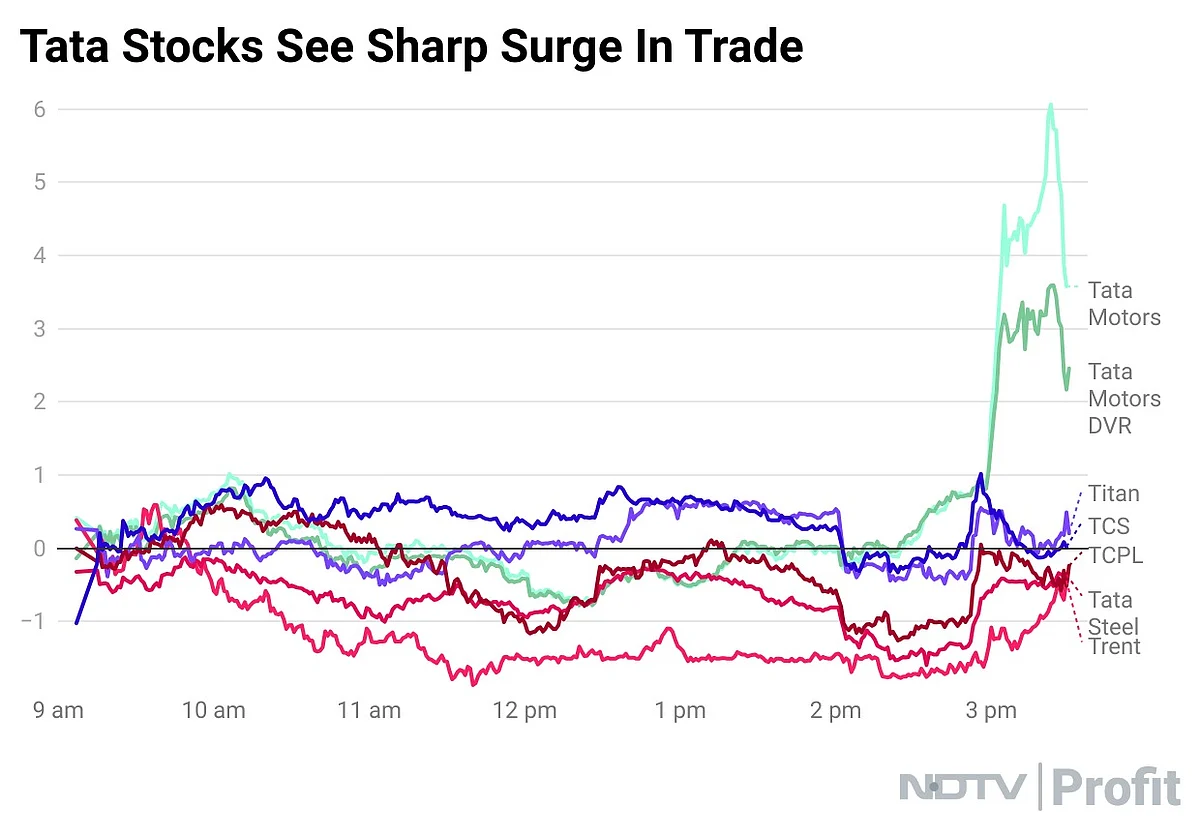 Tata Stocks See Sharp Uptick In Late Rally Ahead Of Tata Motors DVR Conversion