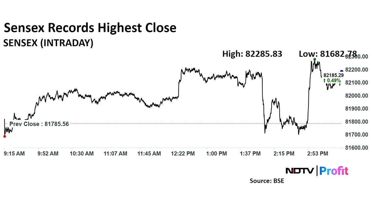Trade Setup For Aug. 30: Nifty Eyes 12-Day Rally With 25,100 As Support